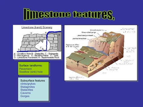 Limestone Landscapes