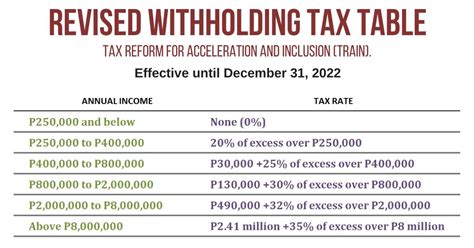 How To Calculate Annual Taxable Income Philippines - ARVEIU