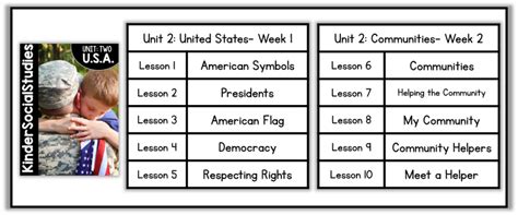 Kindergarten Social Studies Curriculum - Little Minds at Work