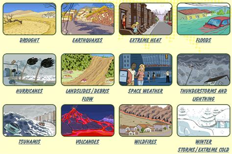 Revision Notes Class 8 Chapter 15 Some Natural Phenomena