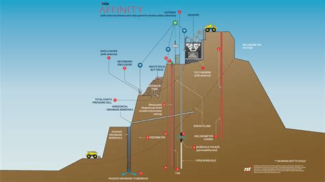 Open Pit Mining Method