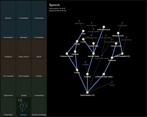 Skyrim sseedit perk trees - budgetdas