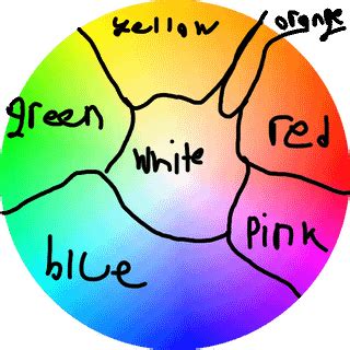 tritanomaly color wheel : r/ColorBlind