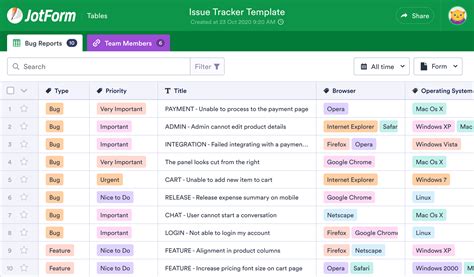 Issue Tracker Template Excel Free Download