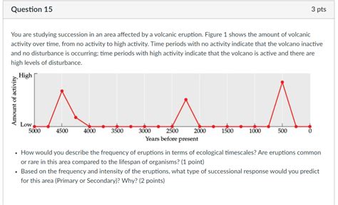 You are studying succession in an area affected by a | Chegg.com