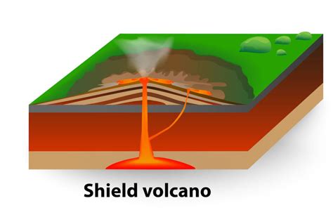 Shield Volcano: Quiet and Laid Back - A Learning Family