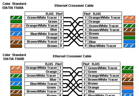 Cat5 Vs Cat6 Wiring Diagram - How To Wire Crossover Ethernet Cable RJ45 ...