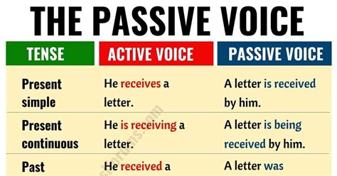 Example Of Passive Voice And Active Voice - What are Subject & Objects ...