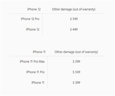 Apple เผย iPhone 12 และ iPhone 12 Pro มีค่าซ่อมหน้าจอ 8,899 บาท ...