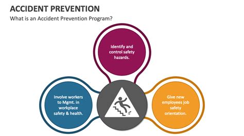 Accident Prevention PowerPoint and Google Slides Template - PPT Slides