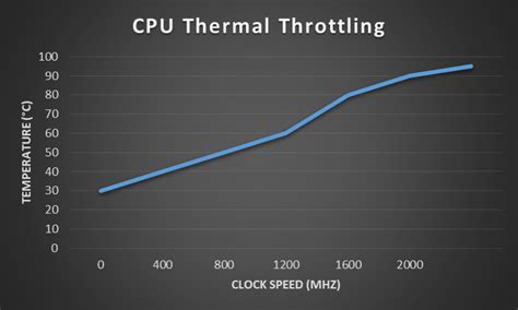 CPU Thermal Throttling: Causes and How to Prevent? 🔥