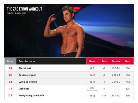 Zac Efron Training Routine Baywatch | EOUA Blog