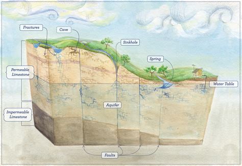 Edwards Aquifer | AustinTexas.gov