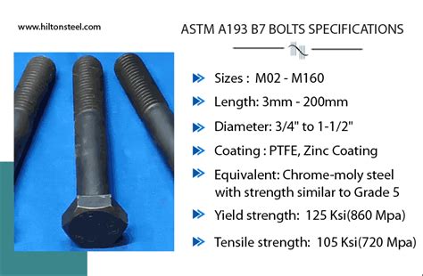 ASTM A193 B7 Bolts | ASME SA193 Grade B7 hex bolts/ threaded rod