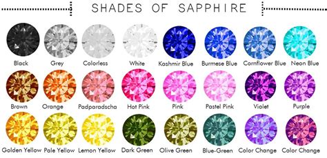 Đá Sapphire - Lam ngọc - Viên đá của quyền lực và chiến thắng - Đá quý ...