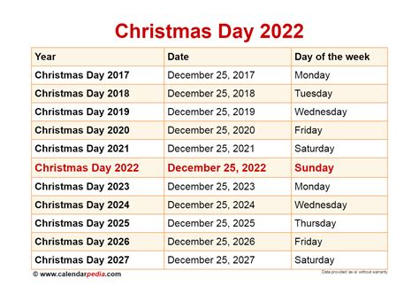 When is Christmas Day 2024?