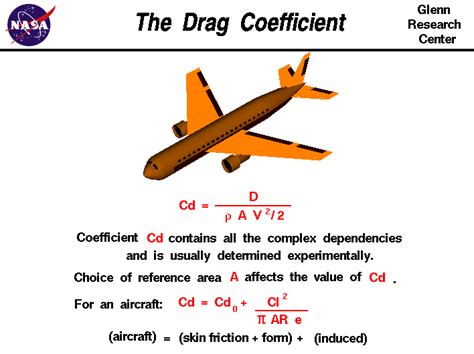 The Drag Coefficient