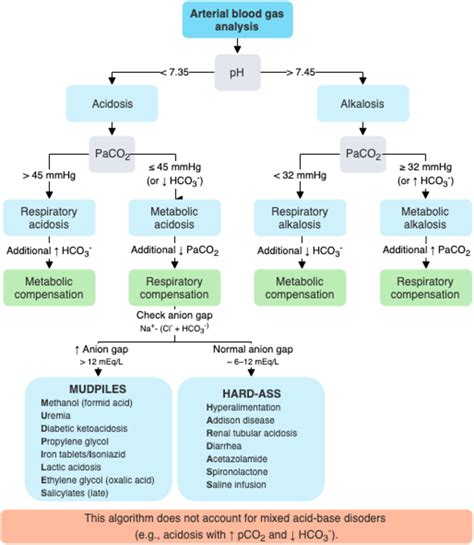 Metabolic Alkalosis Causes - astonishingceiyrs