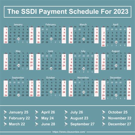 Social Security (SSI & SSDI) Benefit Payments Schedule 2024, 2023