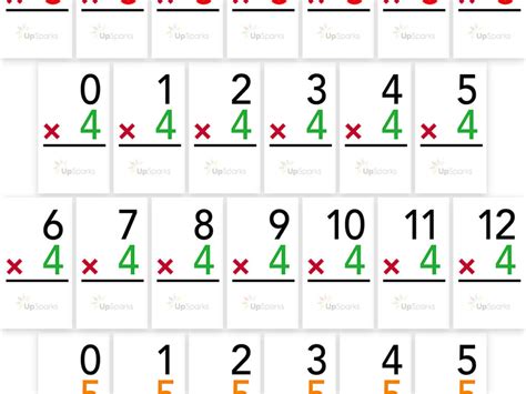 Multiplication Flash Cards Printable Pdf – PrintableMultiplication.com