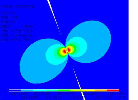 von Mises stress plot for contact at pitch point for (m = 1 mm ...