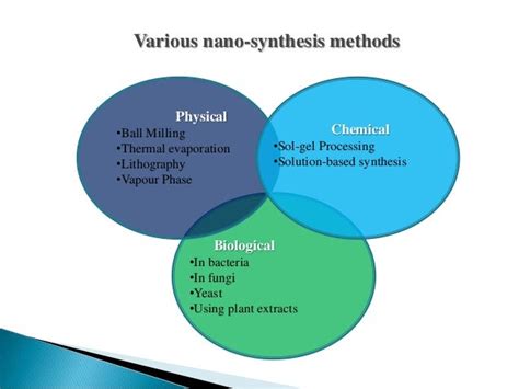 Biological methods for nanoparticle synthesis