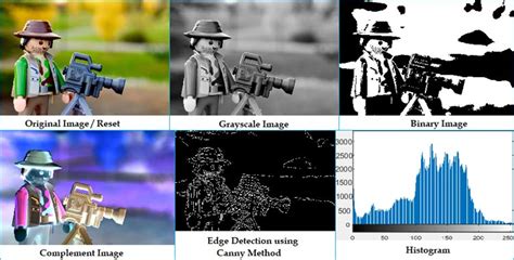 Getting Started with Image Processing using MATLAB