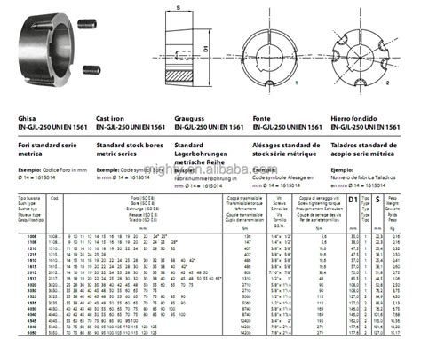 Taper Lock Dimensions