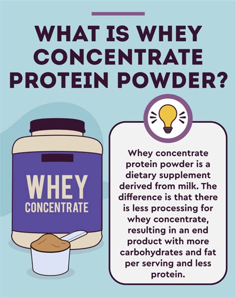 Whey Isolate vs Concentrate: A Coach Explains The Differences ...