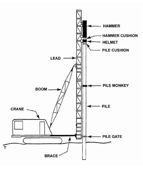 Chapter 3 - Installation Equipment - Pile Buck Magazine