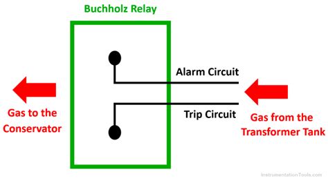 What is a Buchholz Relay? Working Principle