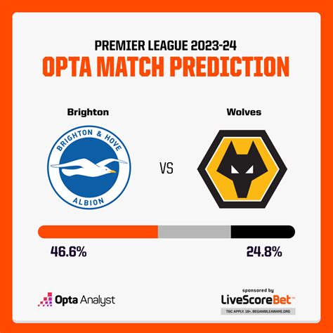 Brighton vs Wolves Prediction | Opta Analyst