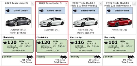 2023 Tesla Model S: Plaid Acceleration Becomes Less Expensive