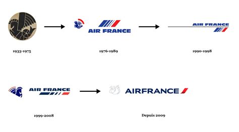 Air France Logo, Symbol, Meaning, History, PNG, Brand