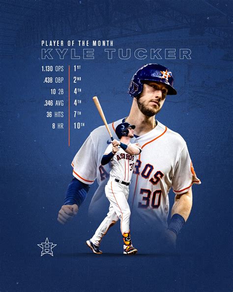 Houston Astros on Twitter: "Kyle Tucker has been named the AL Player of ...