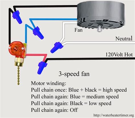 3 Way Pull Switch Wiring Diagram Ceiling Fan