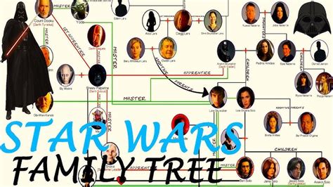 Star Wars Characters Family Tree