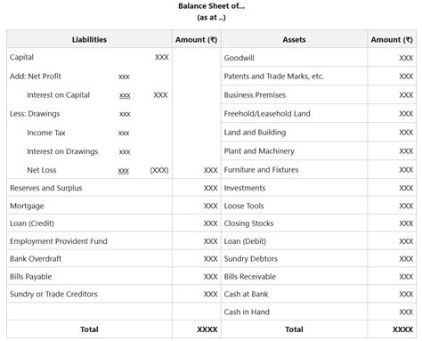 Balance Sheet: Meaning, Format, Need and Objectives - GeeksforGeeks