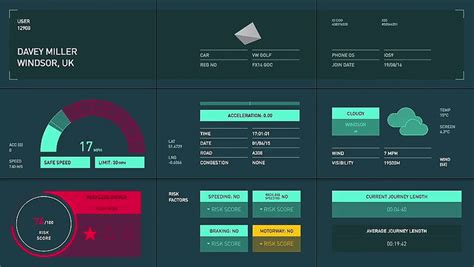 Imperial College London - Data Observatory on Behance