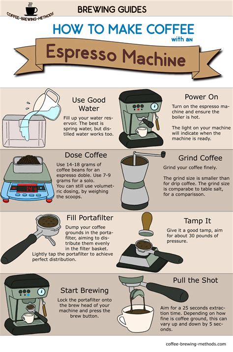 How To Make Espresso With An Espresso Machine – How To Brew Coffee