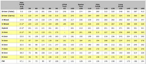 7 Iron Swing Speed Chart - dentaltsi