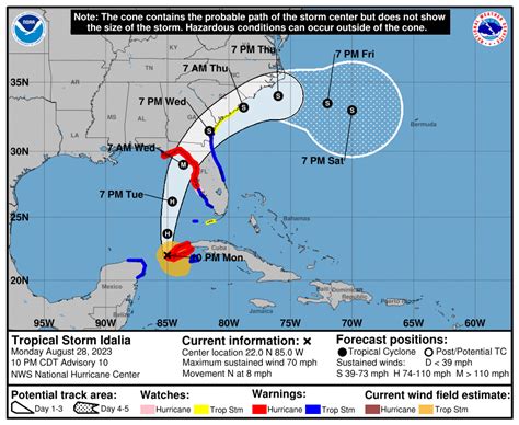 Idalia approaches hurricane strength | Climate and Agriculture in the ...