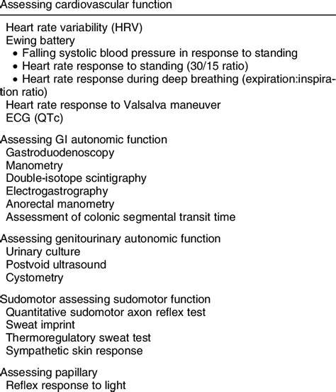 Diagnosis of diabetic autonomic neuropathy. | Download Table