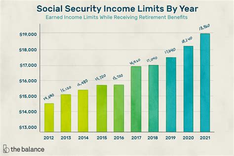 Social Security Earning Limits For 2024 - Jobi Britney