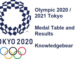 olympic 2020 medals