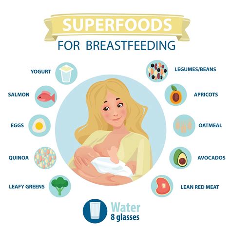 Breastfeeding diet when having twins – Having Twins