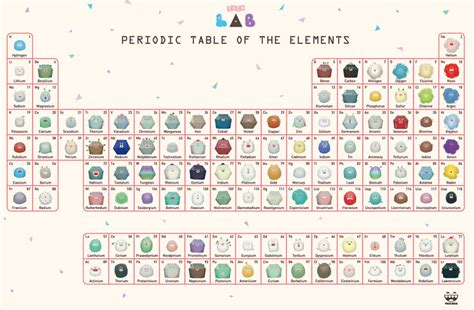 List of Elements | Toca lab elements Wiki | Fandom