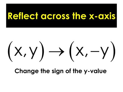 PPT - Reflecting over the x-axis and y-axis PowerPoint Presentation ...