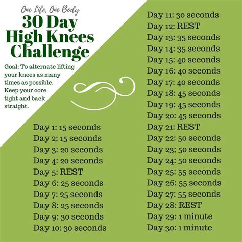 Pin by Karen Marsh on Fitness in 2022 | Challenges, High knees, 30 day challenge