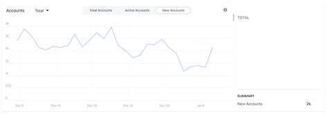 Why the LUNA Token Is Poised to Grow - On the Flipside